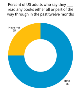 reading statistics 2026